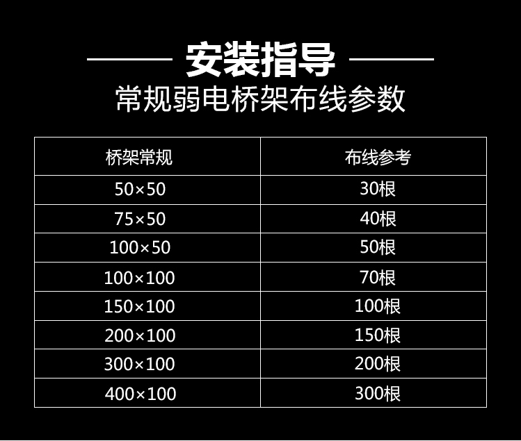 不銹鋼線(xiàn)槽、橋架